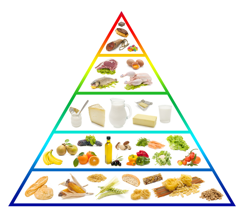 Ernährungspyramide - Gesund ernähren - Florette Salat
